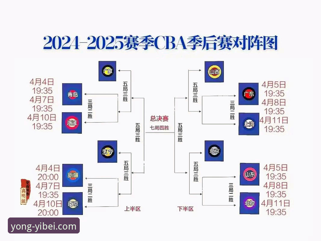 季后赛加时逆转观赛必备知识：从浙江vs宁波G2看懂篮球魅力